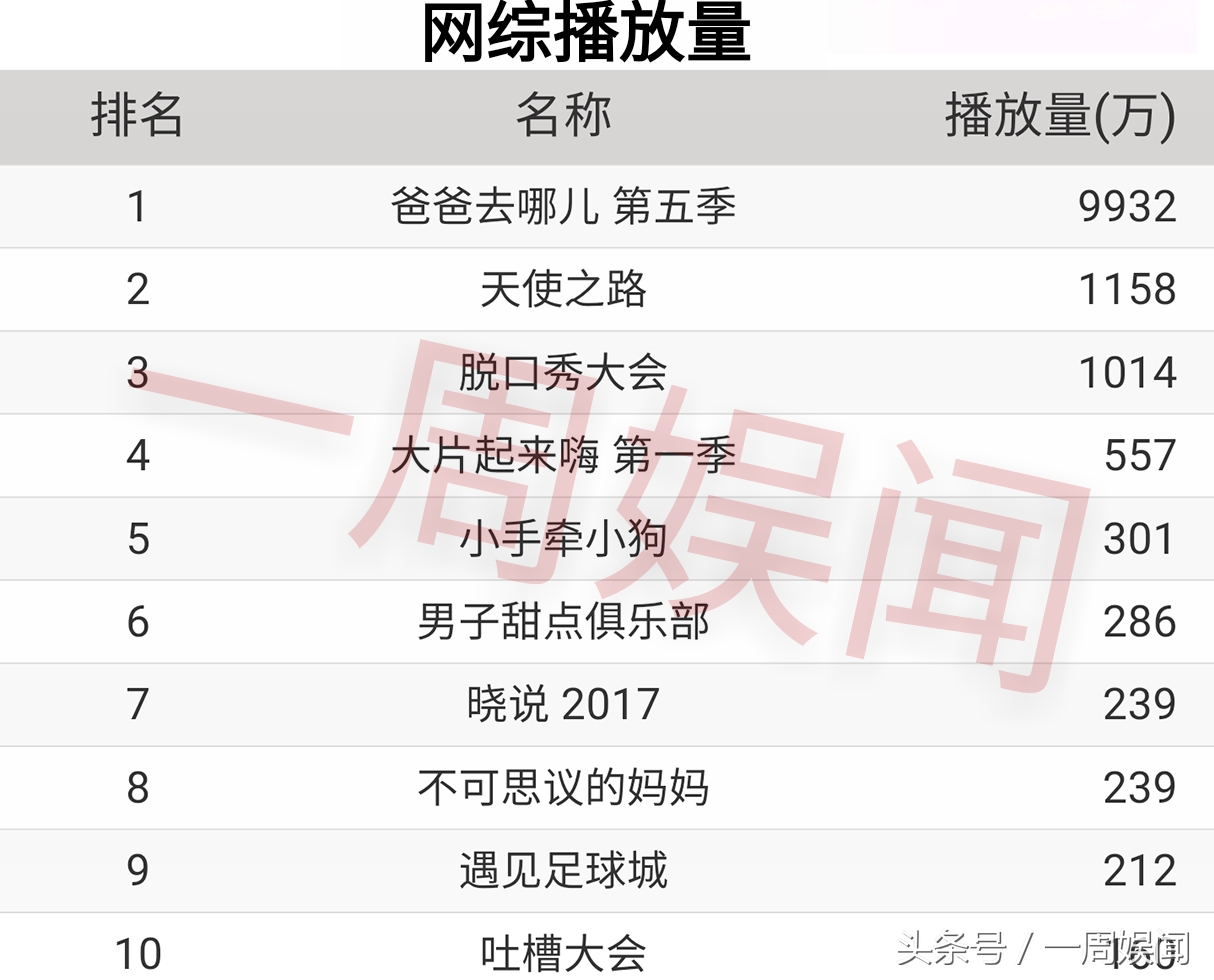 10.27榜单：赵丽颖热巴-杨幂胡歌-王俊凯黄子韬-唐嫣千玺