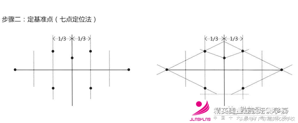 半永久唇形矫正,半永久唇的正确手法