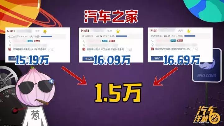 汽车4s店真实砍价,4s店网上报价真实吗