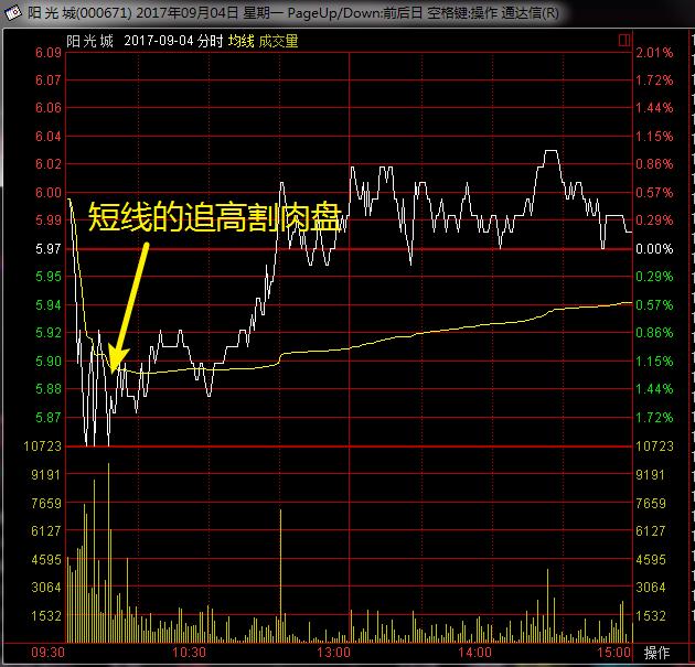 一位顶级交易者对股民的忠告,一个交易员的良心忠告