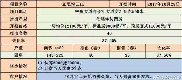 开盘：手掂230万买珑府洋房划算吗？开发商年底冲量战开始！