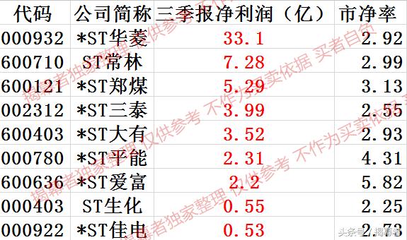 st股摘帽公司,st股摘帽预期时间
