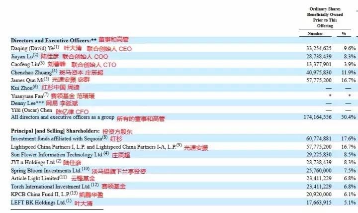 解密融360招股书:融资注水、流量昂贵,用户数两年涨27倍还赔钱