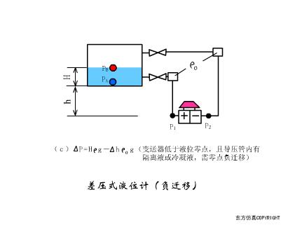 常见的传感器及其工作原理讲解,传感器及传感器的工作原理图解