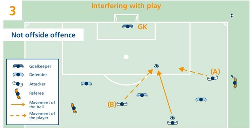足球规则越位集锦大全图解,最新足球越位规则图解详解