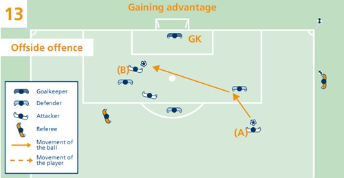 足球越位规则详解搞笑句,足球越位规则通俗易懂解析