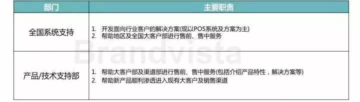 工厂销售部经理干什么,纺织厂销售部是干什么的