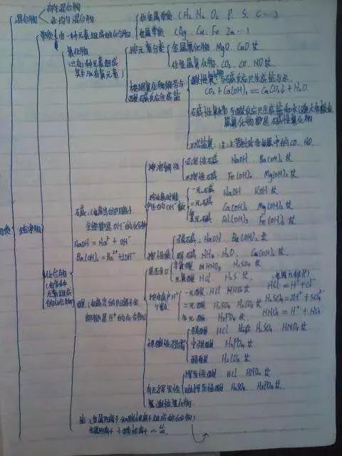 为什么我做笔记很乱很丑,为什么我做了好多题还是考不好