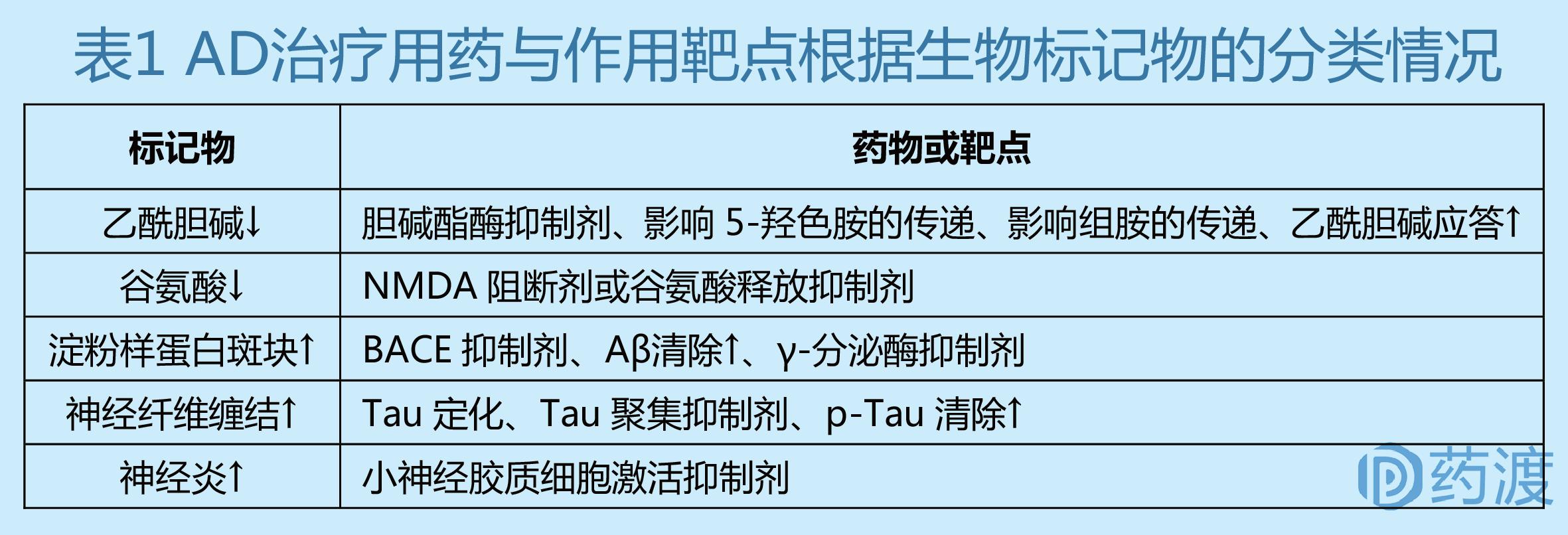 寒冬中的勃勃生机,阿尔茨海默病新药进展