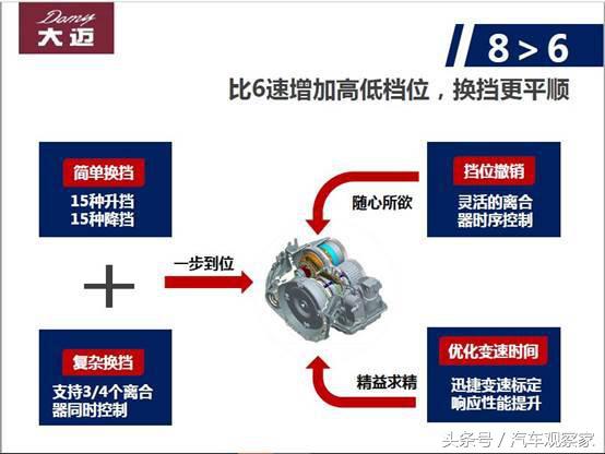 大迈x7泰山版,大迈x7黄山型