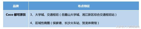 奶茶市场爆火的秘诀,知名奶茶的盈利方式