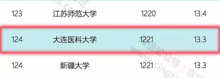 大连实力最强五所高校,大连最好的十所高校