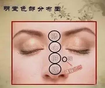 中医望诊鼻子发青,受凉鼻根发青是什么原因