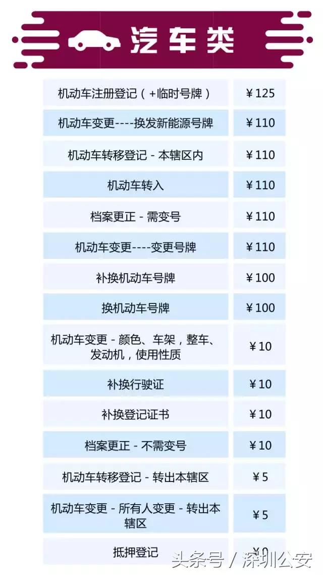 车管业务收费标准是哪个部门审批,车管收费系统