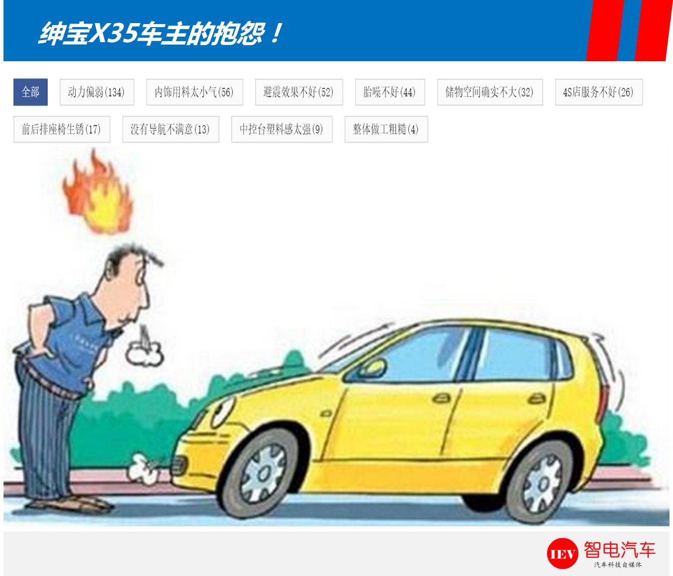 北汽绅宝x35有什么缺陷,绅宝x35发动机噪音大