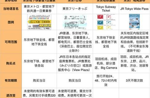 日本东京大阪自由行攻略,日本东京自由行交通方式