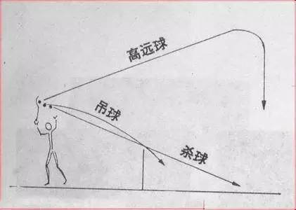 吊球回中步伐,吊球需要抢高点吗