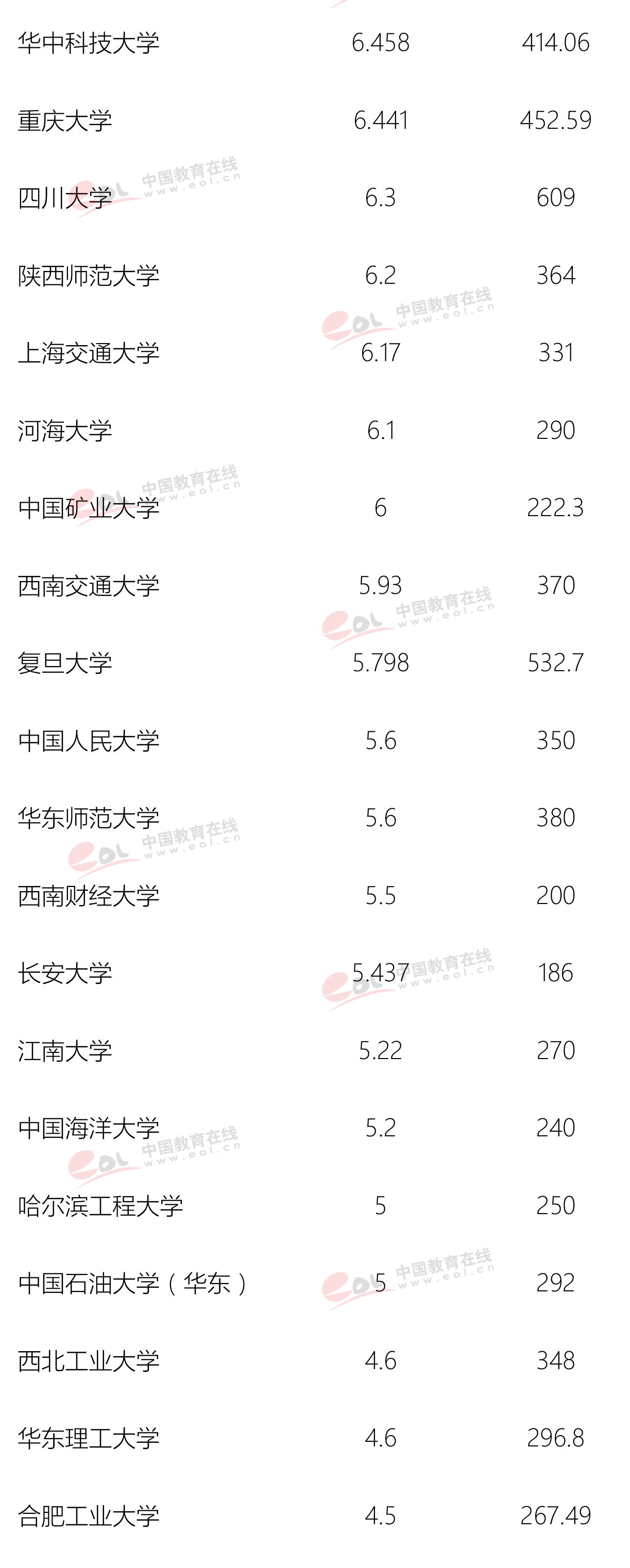 中国大学图书馆建筑排名,中国大学图书馆单体面积排名