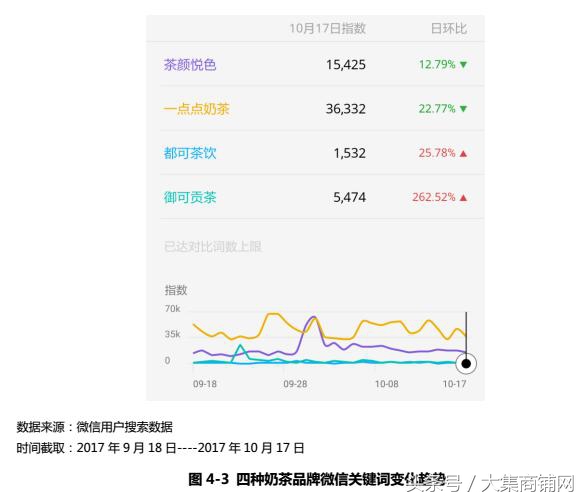 奶茶市场爆火的秘诀,知名奶茶的盈利方式