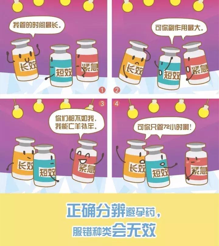 有没有可以替代避孕药的药,没有避孕药可以用什么代替