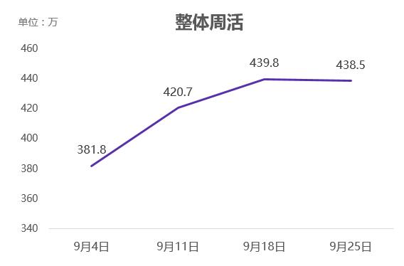 瓜子二手车发展现状及问题,瓜子二手车升级新电商模式