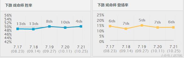 lol新版本烬天赋出装,lol新版本烬出装天赋