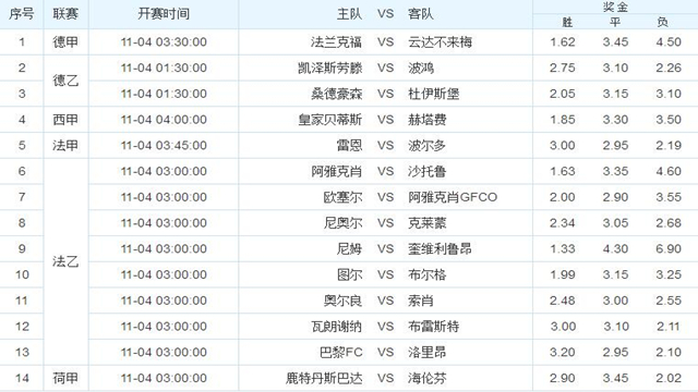 18136期足彩推荐,17118期足彩推荐分析