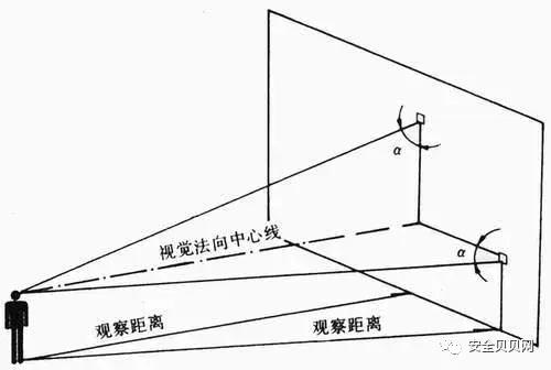 必备的安全标志常识与应用技巧,安全标志的使用范围及条件