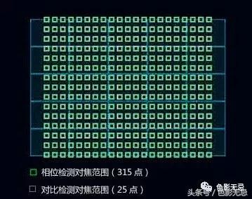 索尼黑卡rx10iv摄影尺寸,如何使用索尼黑卡rx10iv