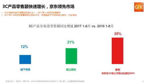 不止于第一，“*界无**零售”和“积木理念”下京东3C的大同世界