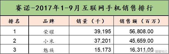 打造用户生态闭环放眼量的荣耀如何*局破**互联网手机