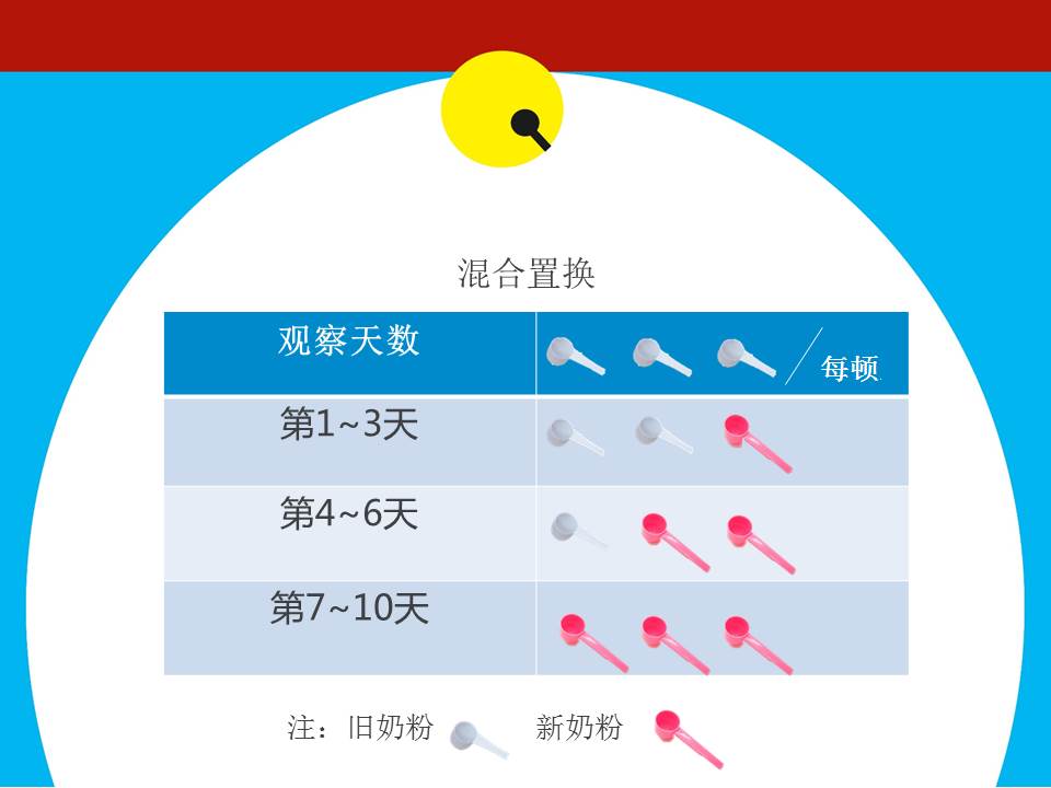宝宝换奶粉的正确转换方法,宝宝换奶粉的正确转换方法图解