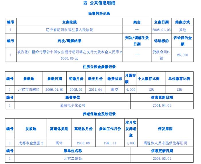 银行信贷查了征信对个人有影响吗,银行风控如何看征信报告