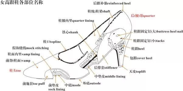 涨知识100个必备文学常识果断收藏,涨知识实用