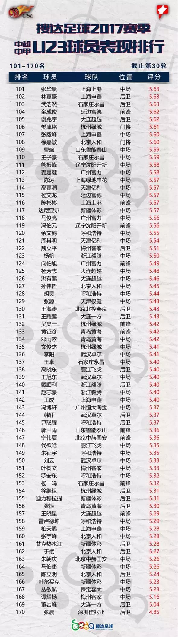 中超中甲u21,中超u21联赛排名最新