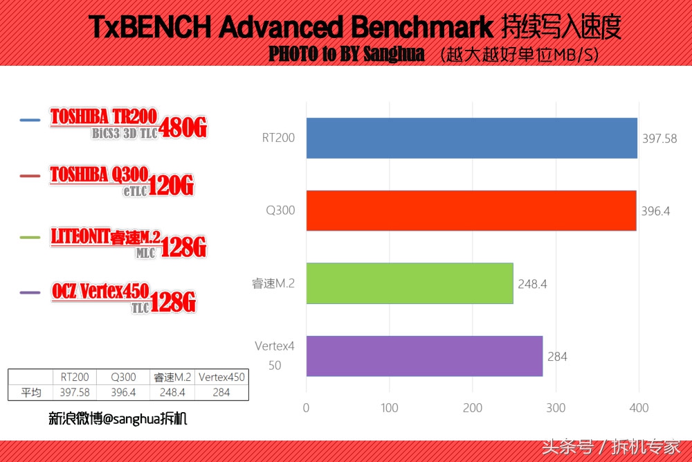 东芝tr150对比tr200,跑步逆天反超超燃