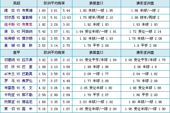 竞彩最详细分析,竞彩基本面和技术面有什么区别