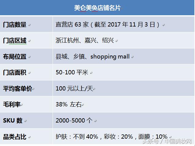 美仑美奂张远帆：逆势上扬新增20家店，只因一直默默做这些