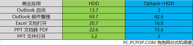 英特尔optane932gbhdd,optane可以搭配固态硬盘吗