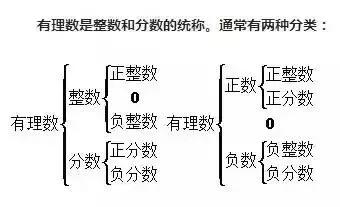 有理数混合计算期中考试,数学期中复习必考知识点八上