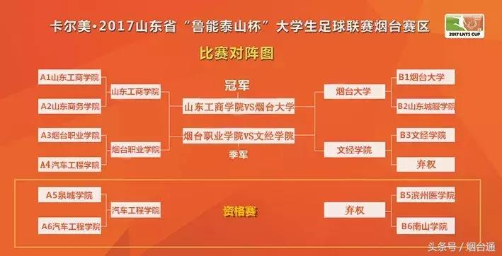 2021年烟台大学足球比赛,烟台工商学院足球联赛