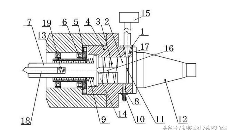 气动振动装置,气动激振器应用