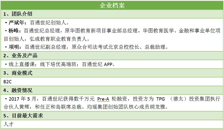 中小机构林立，借助VR、AR的百通世纪如何在医学教育中突围？