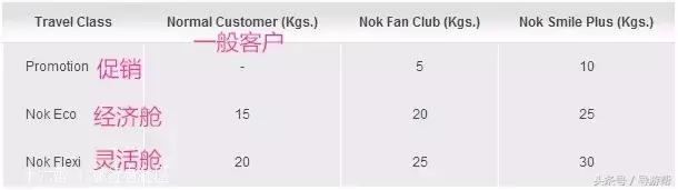 行李超重会查得严吗,坐飞机行李超重罚款