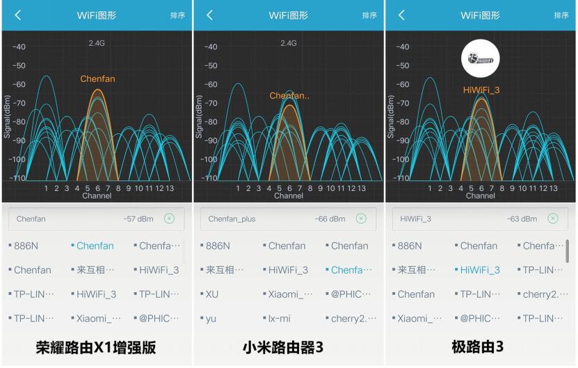 荣耀路由x1增强版对比小米路由3g,荣耀路由器3和x1增强版对比