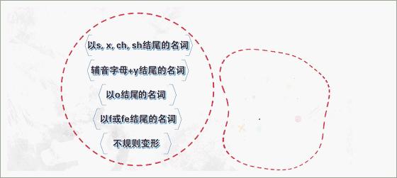跟外教提高英语思维,外教告诉你高效学英语的三大法宝