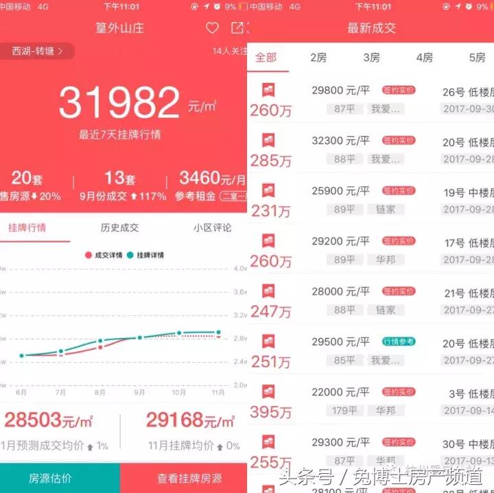 杭州楼盘哪个比较坑,杭州哪个楼盘最好最差