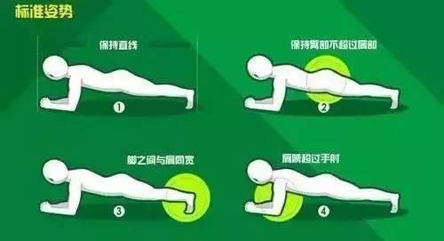 每天做多久的平板支撑才会有效果,坚持一个月的平板支撑会发生什么