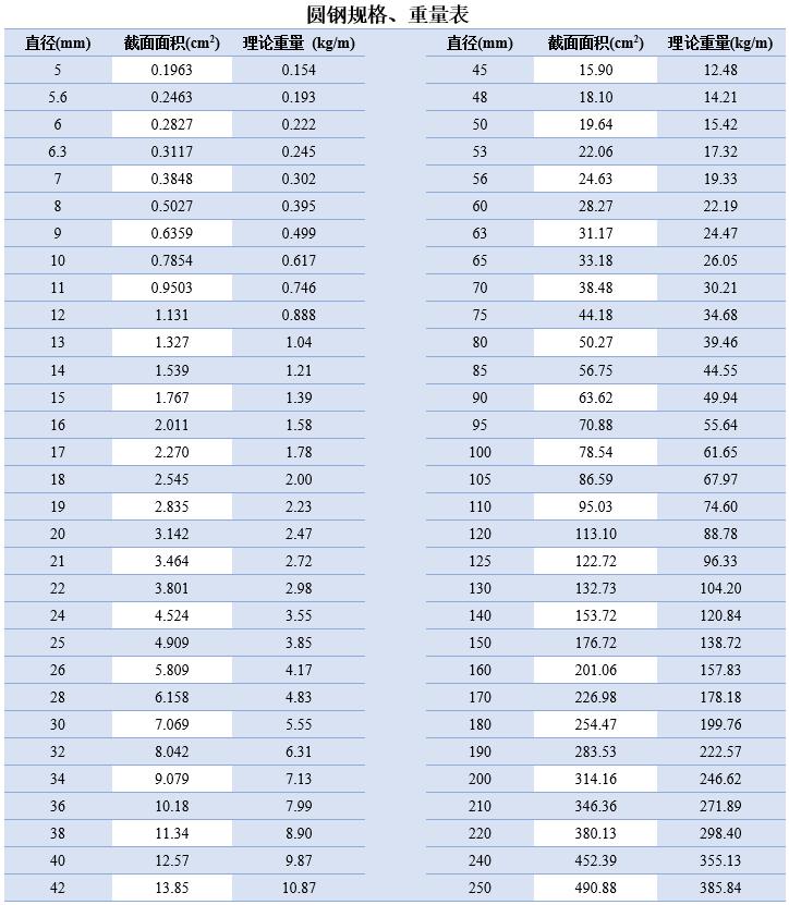圆钢钢材知识,钢铁知识24种常用钢术语解析