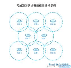 两台路由器无线wifi无缝漫游,漫游随身无线wifi